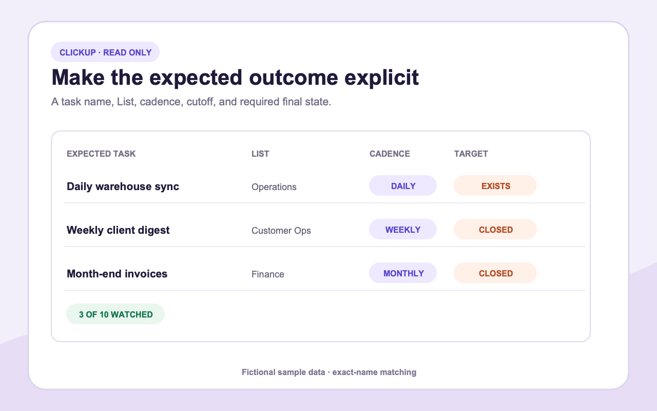 ClickUp automation expectation dashboard with sample data