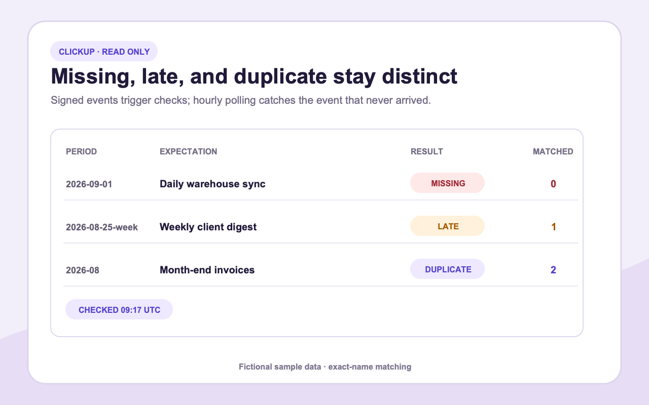 Missing late and duplicate ClickUp automation outcomes