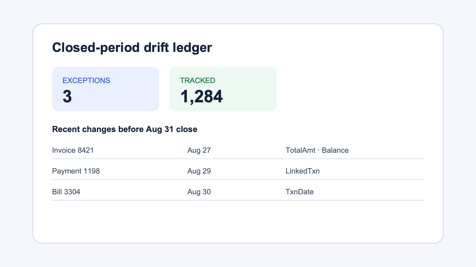 Closed-period exception dashboard