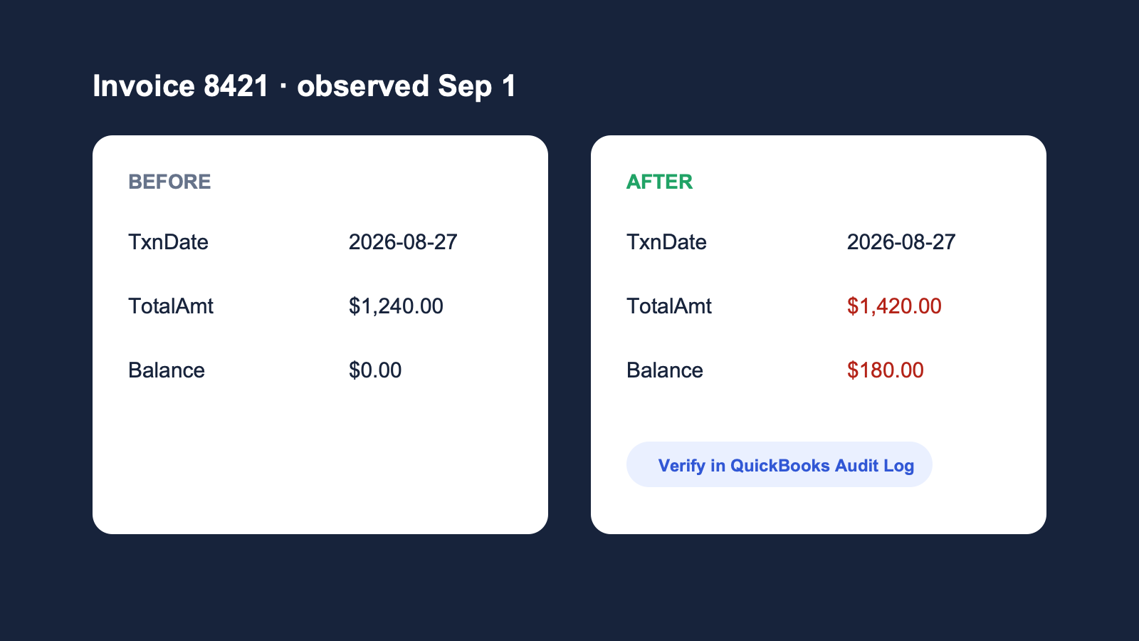 Before-and-after transaction field comparison