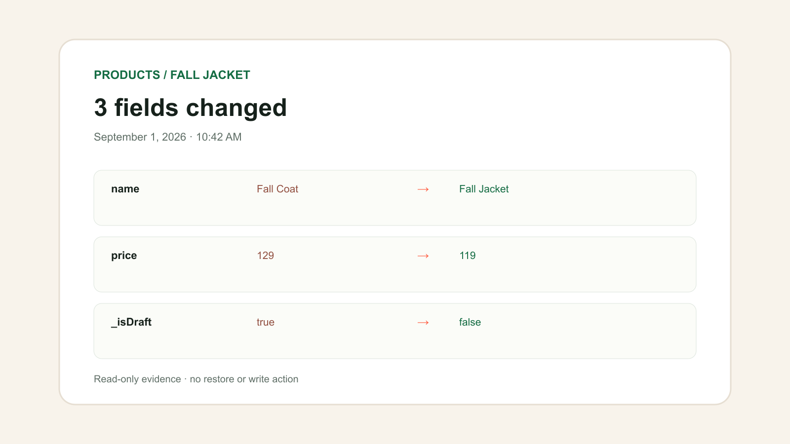 Exact before-and-after field changes for a CMS item