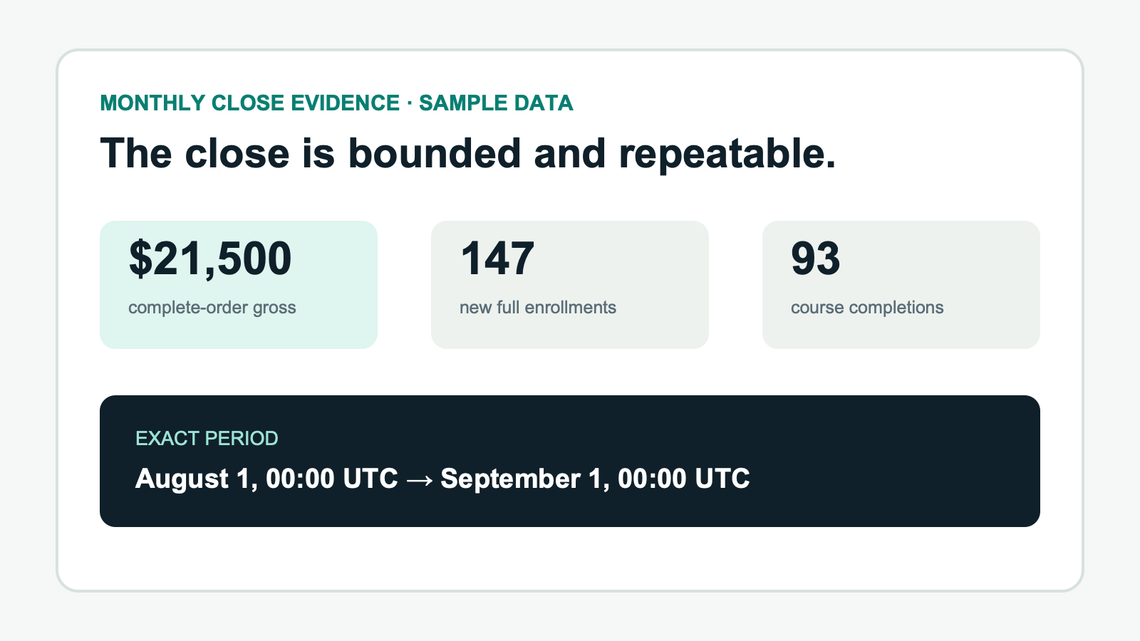 Course Close Receipt monthly close dashboard