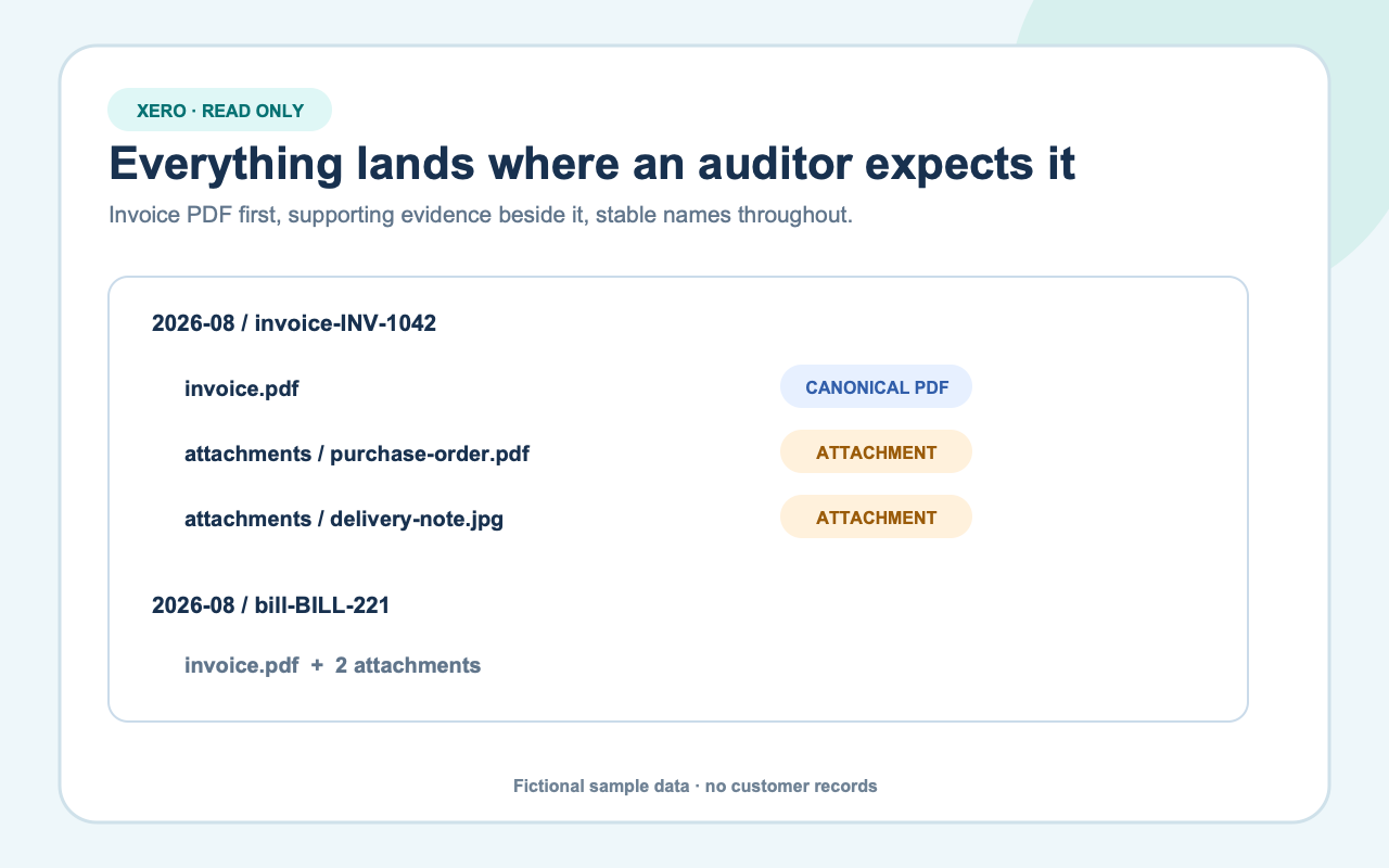 Organized invoice PDFs and attachments