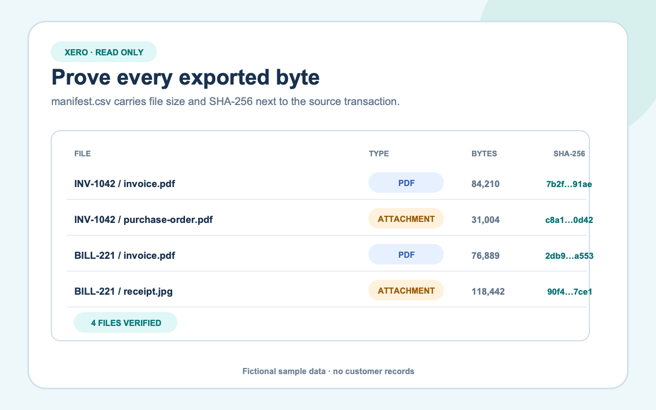 SHA-256 manifest for every exported file