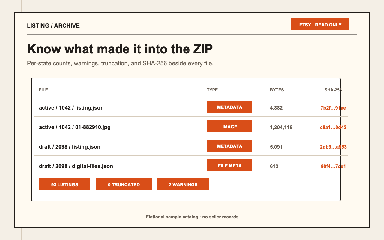 Archive completeness and SHA-256 receipt