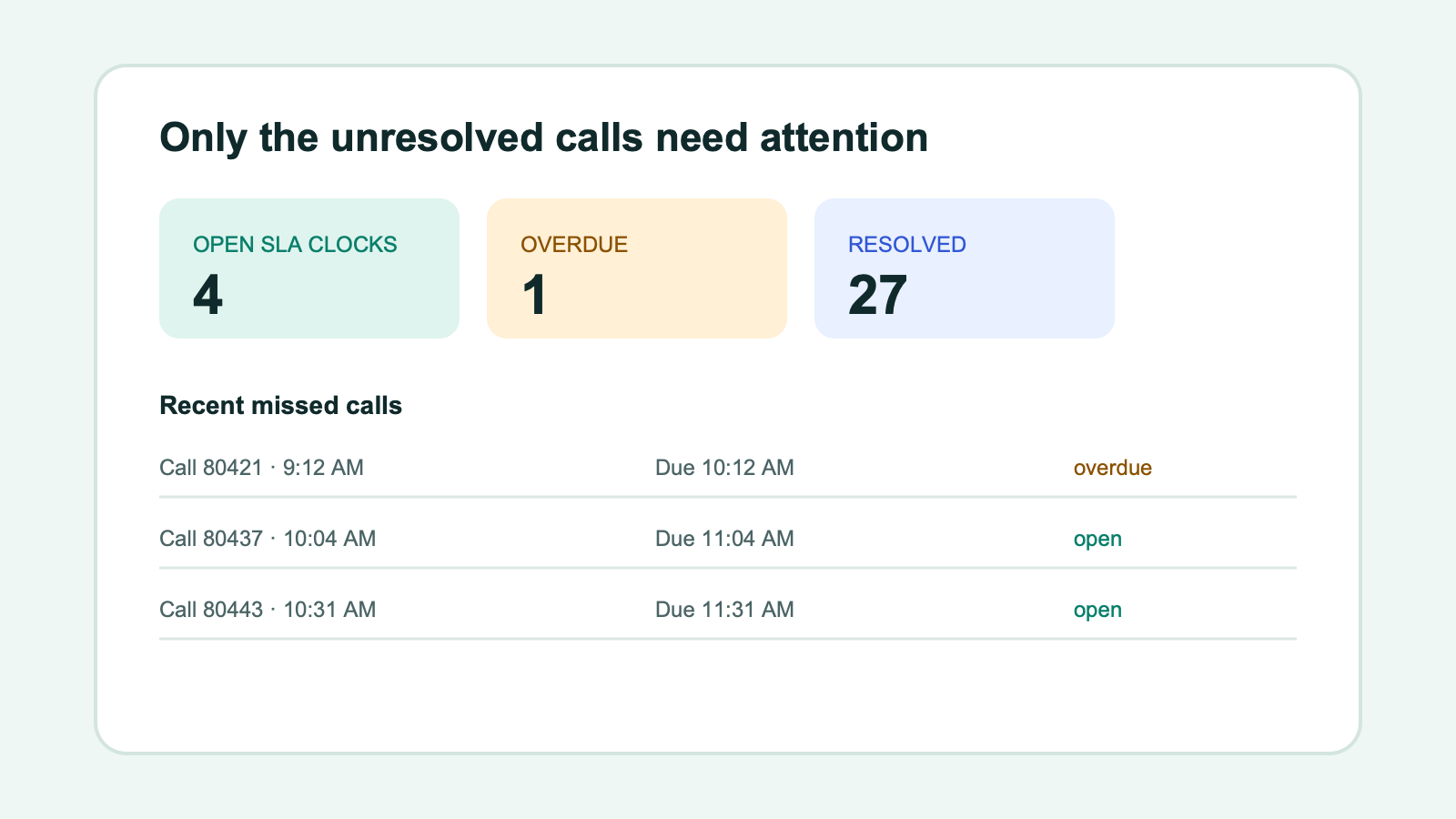 Open and overdue callback SLA dashboard