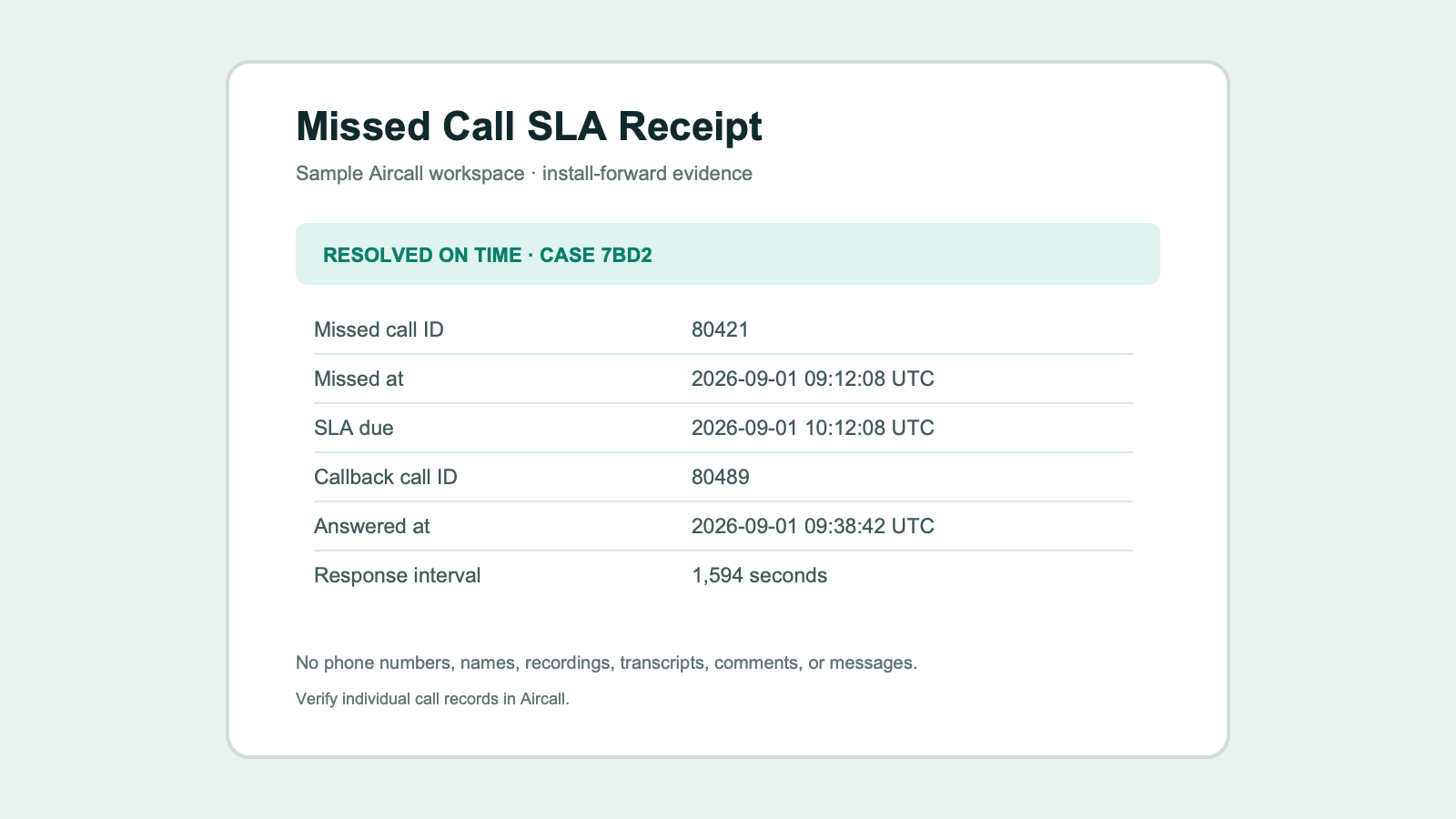 Privacy-minimized callback SLA receipt