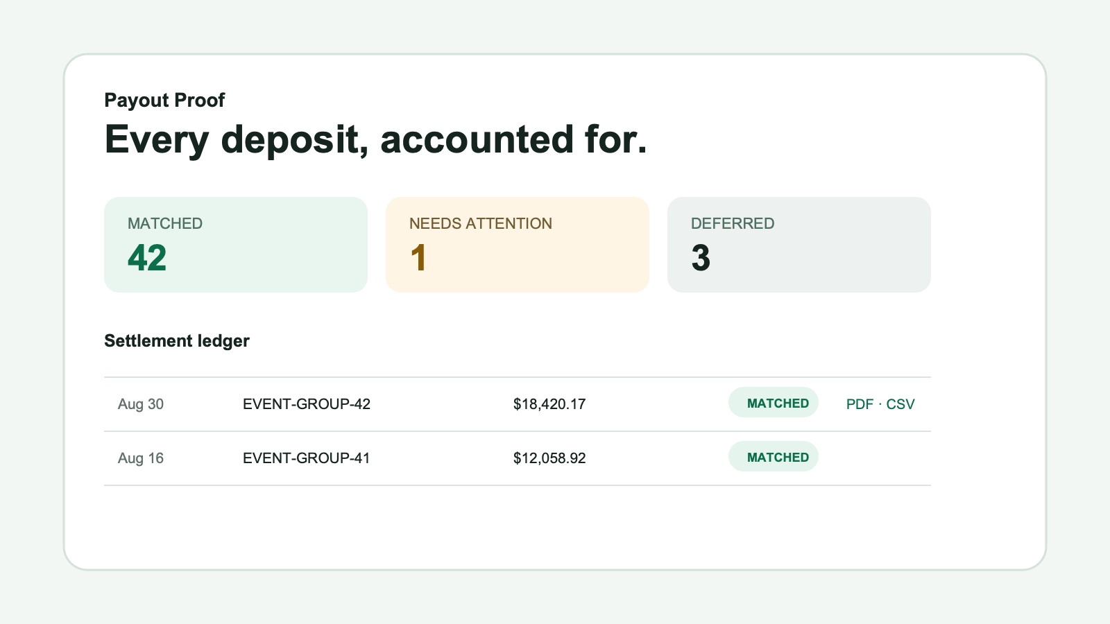 Payout Proof settlement dashboard