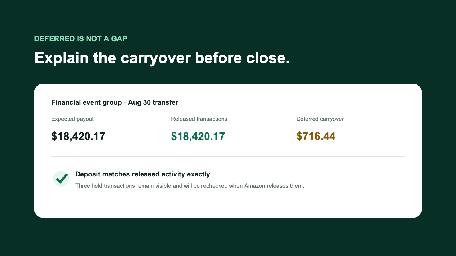 Deferred carryover explanation