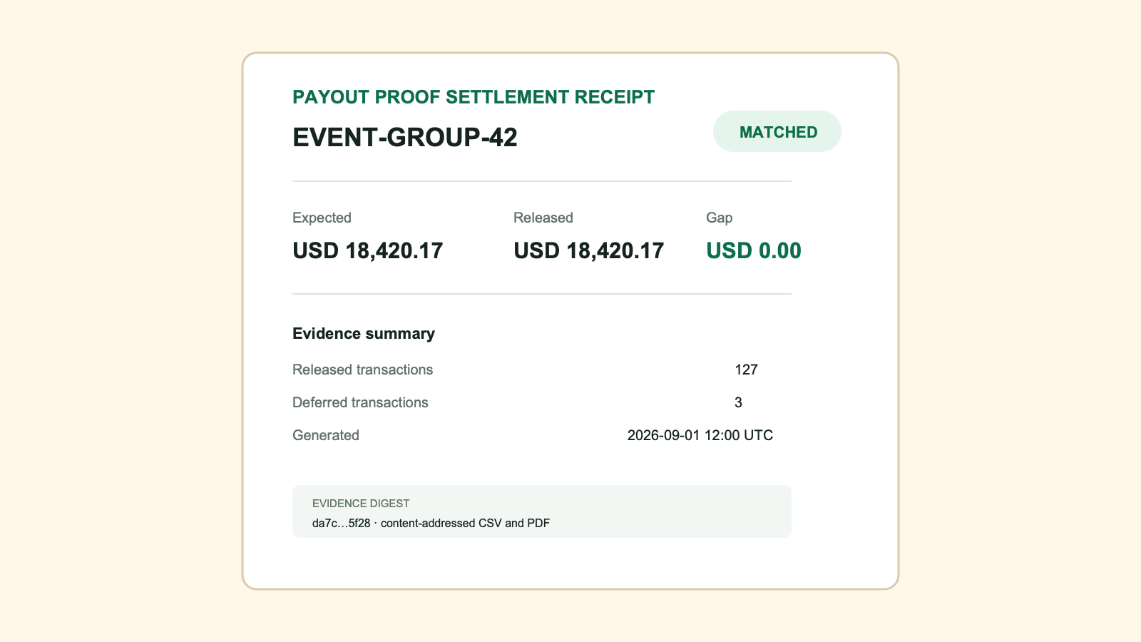 Immutable settlement receipt