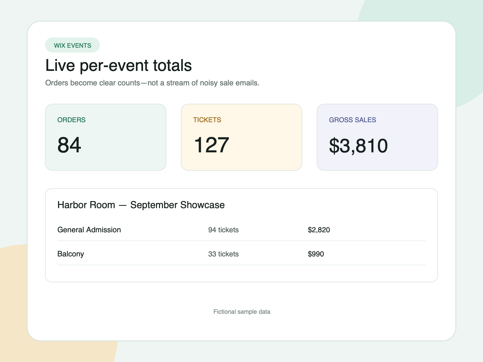 Promoter Briefs per-event ticket totals with fictional sample data