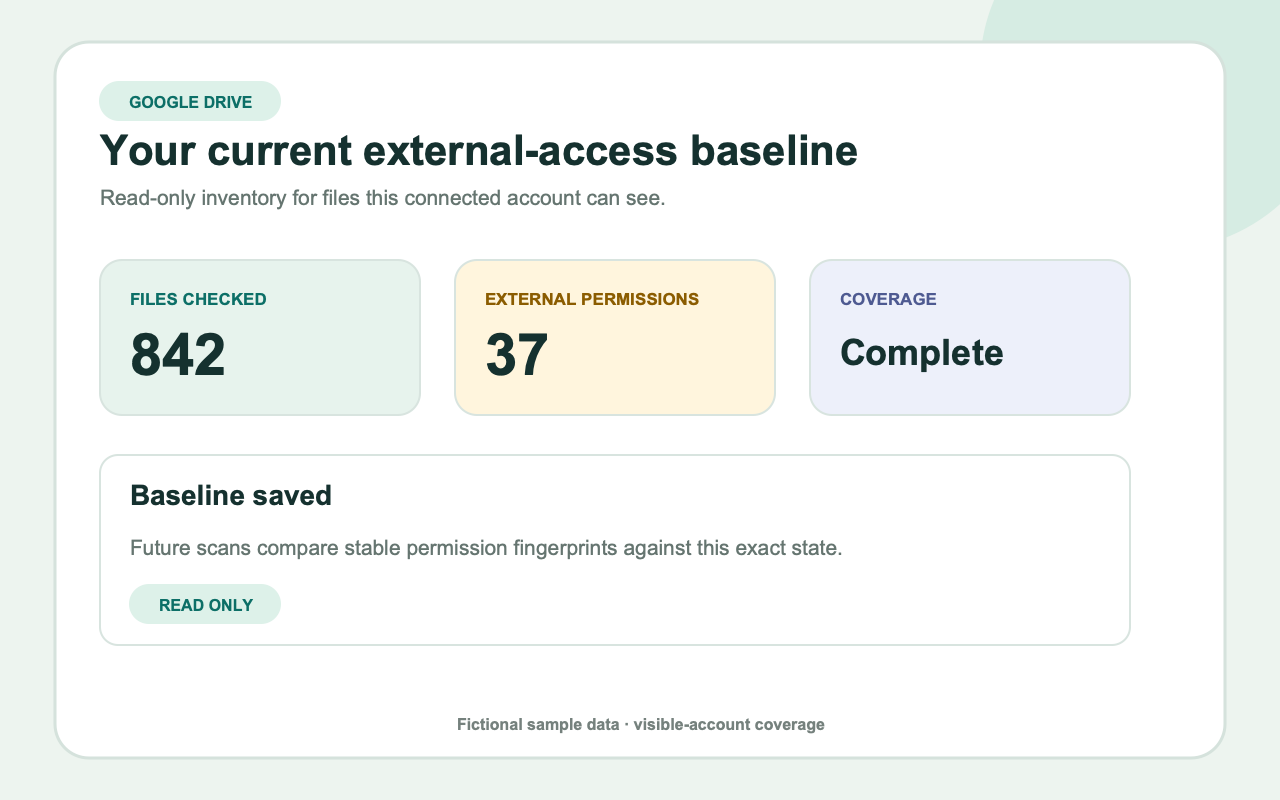 Bounded Google Drive sharing inventory dashboard